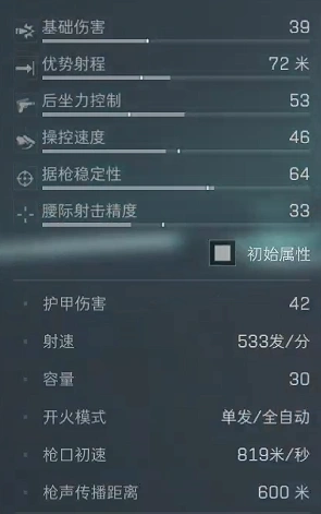 烽火行动低价半改G3方案推荐,三角洲行动