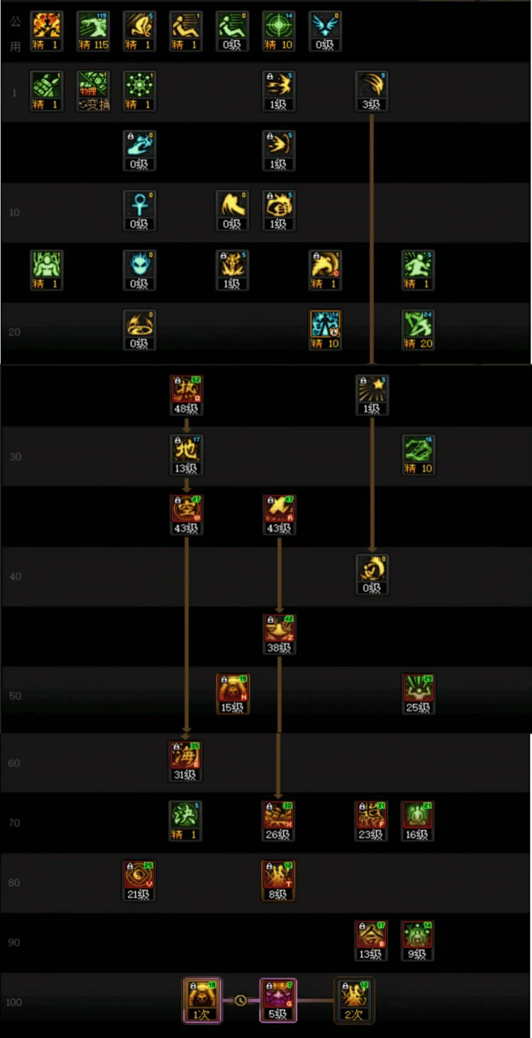 DNF人造神团本驱魔加点攻略,DNF