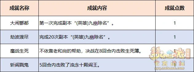 成就列表