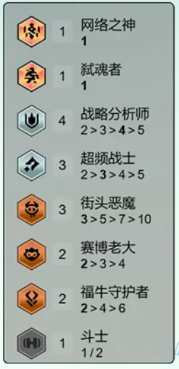s14司令超频阵容推荐