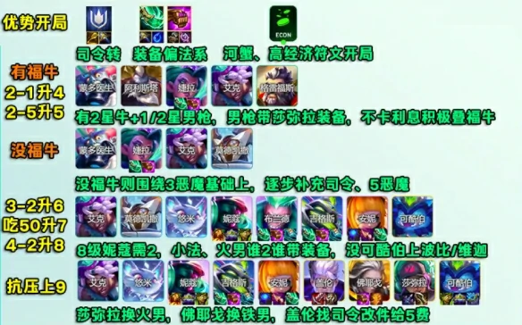 s14司令超频阵容推荐