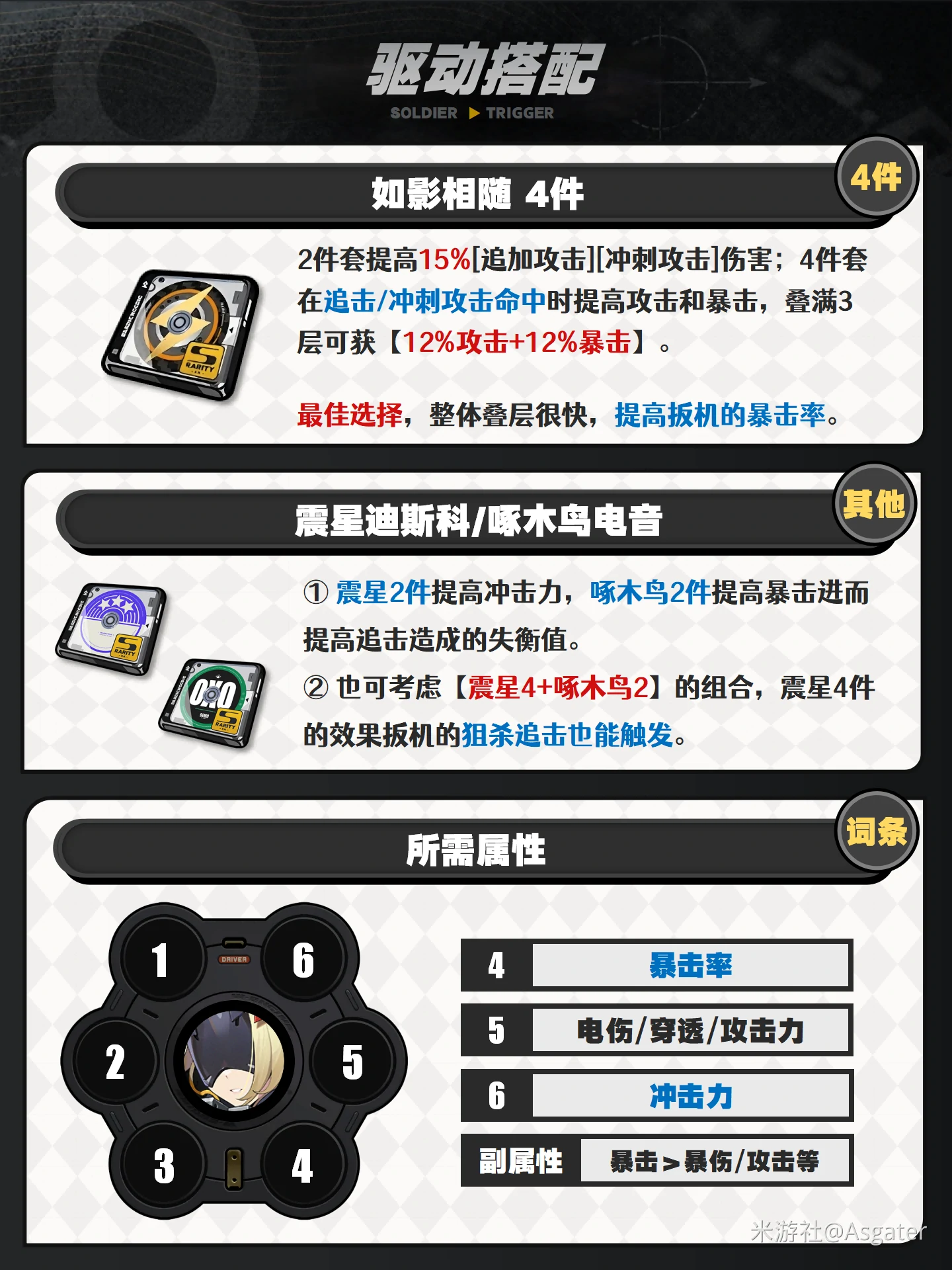 扳机驱动盘推荐,绝区零