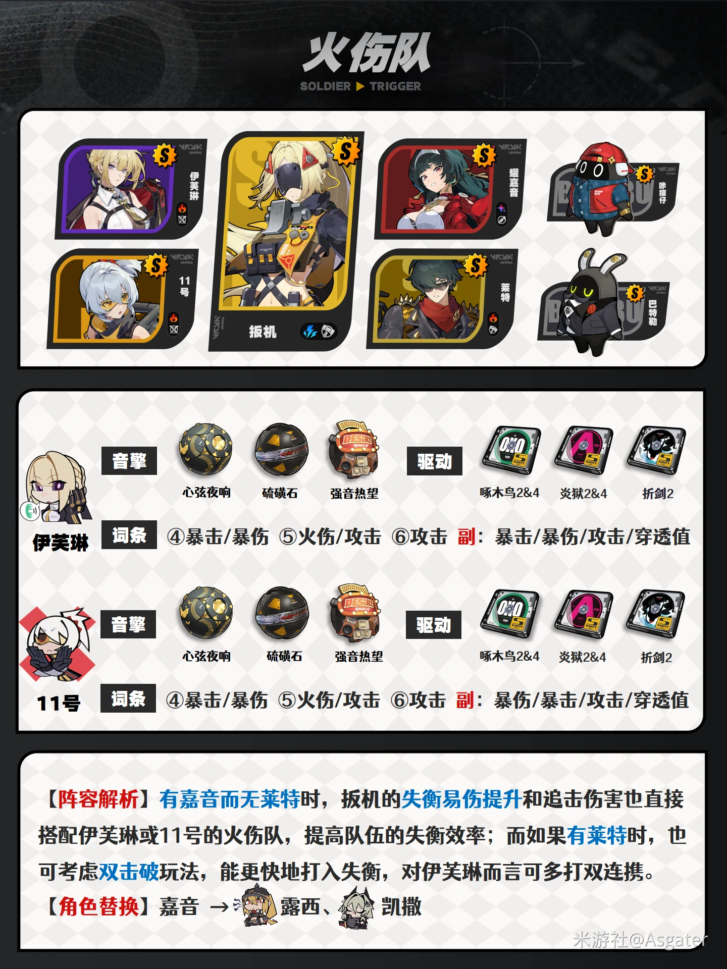 扳机配队推荐,绝区零