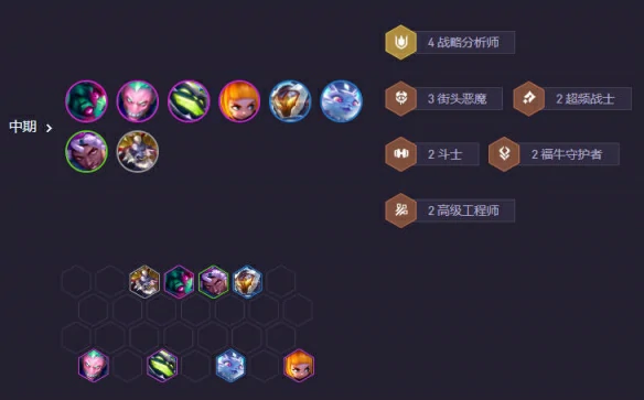 s14战略九五阵容推荐
