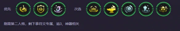 s14第二人格阵容推荐