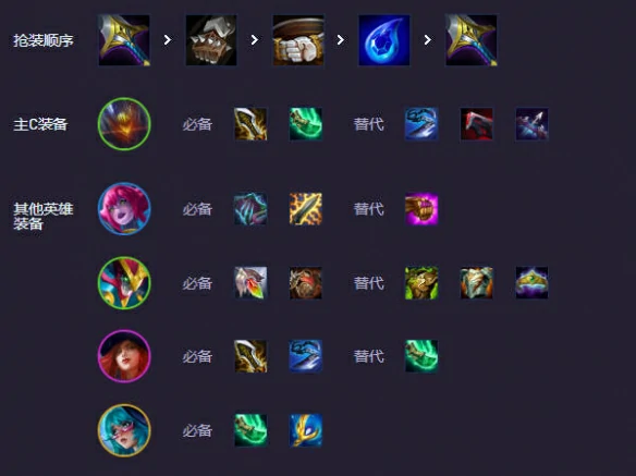 s14赌机甲烬阵容推荐
