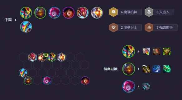 s14赌机甲烬阵容推荐