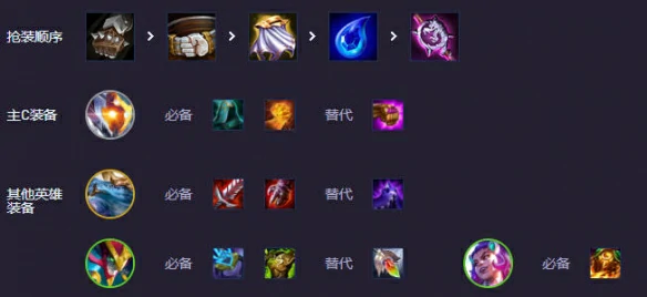 s14适应性打击阵容推荐