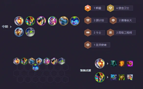 s14适应性打击阵容推荐