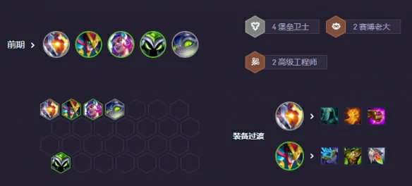 s14适应性打击阵容推荐