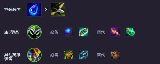 s14赛博小法阵容推荐