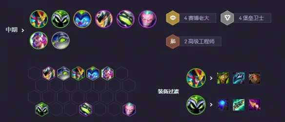 s14赛博小法阵容推荐