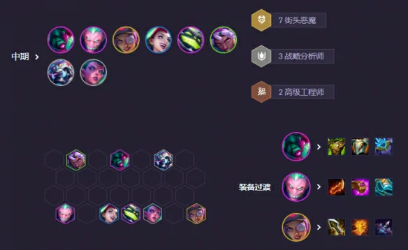 s14高街头火男阵容推荐
