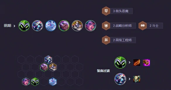 s14高街头火男阵容推荐