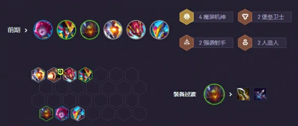 s14赌机甲阵容推荐