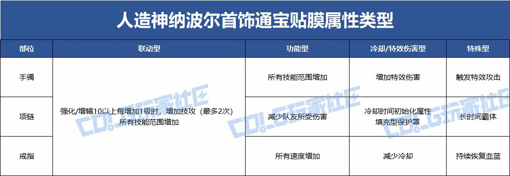 团本奖励详情图示