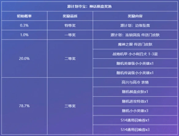 源计划夺宝活动介绍