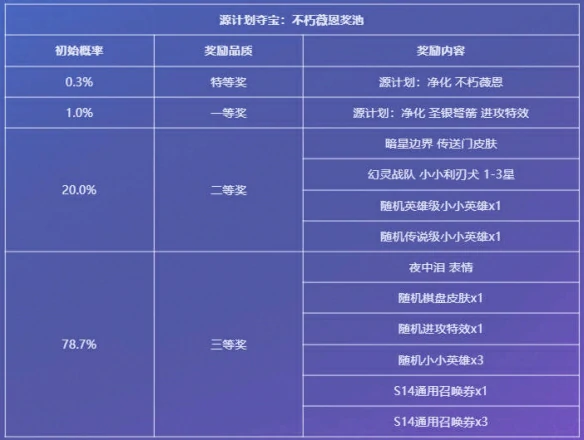 源计划夺宝活动介绍