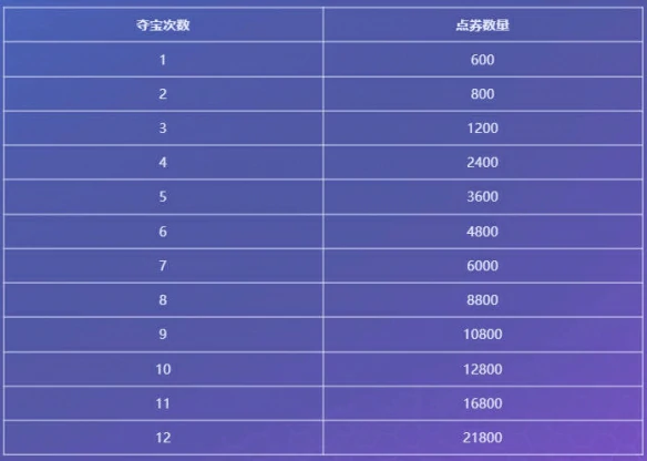 源计划夺宝活动介绍