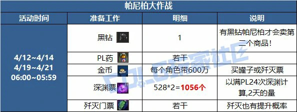 DNF帕尼柏大作战任务攻略,DNF