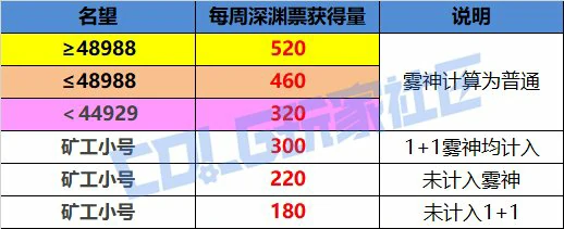 DNF帕尼柏大作战任务攻略,DNF