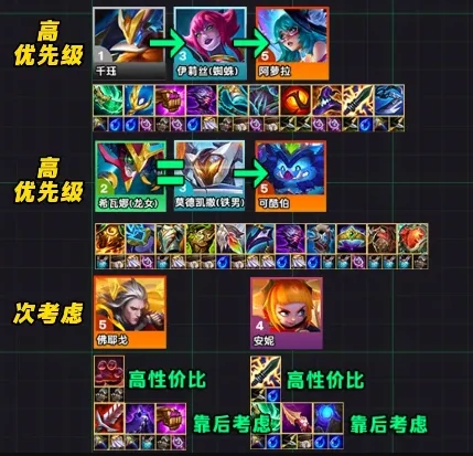 s14登龙九五阵容推荐