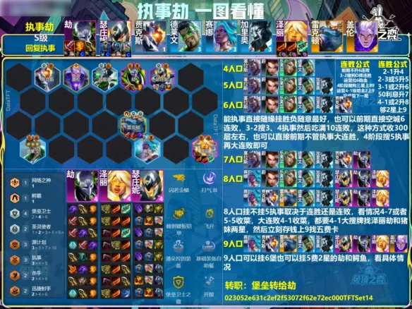 s14执事劫阵容推荐