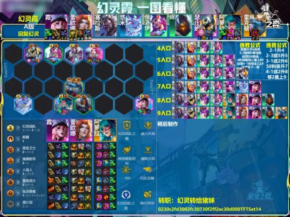 s14幻灵霞阵容推荐
