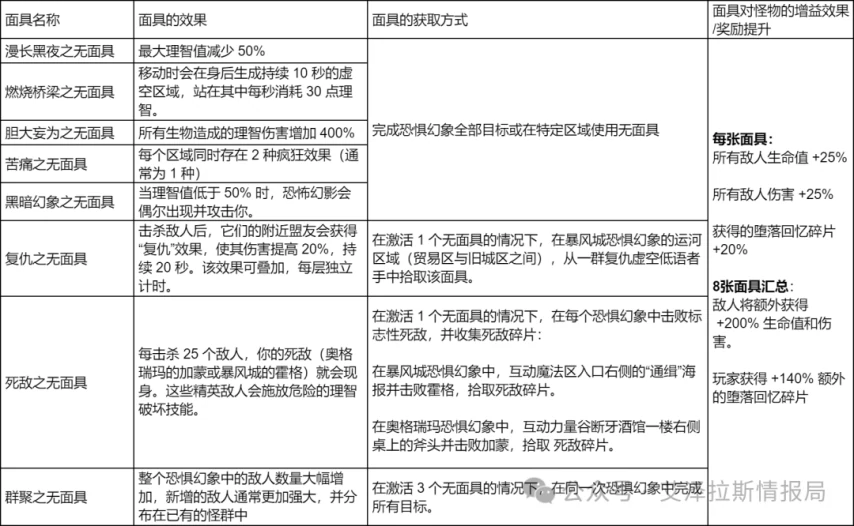 游戏幻象面具效果展示