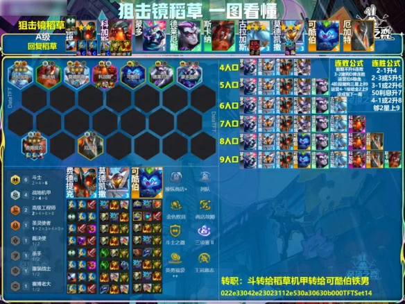 s14狙击镜稻草阵容推荐