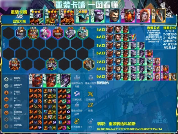 s14重装卡嘴阵容推荐