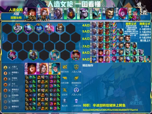 s14人造女枪阵容推荐