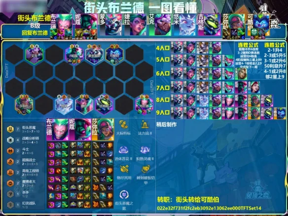 s14街头布兰德阵容推荐