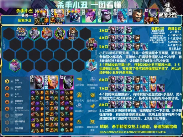 s14杀手小丑阵容推荐