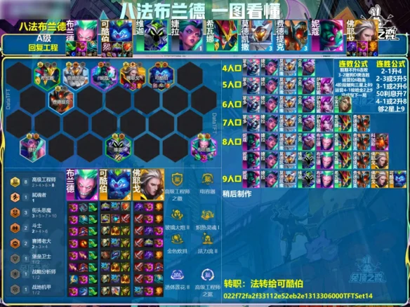 s14八法布兰德阵容推荐