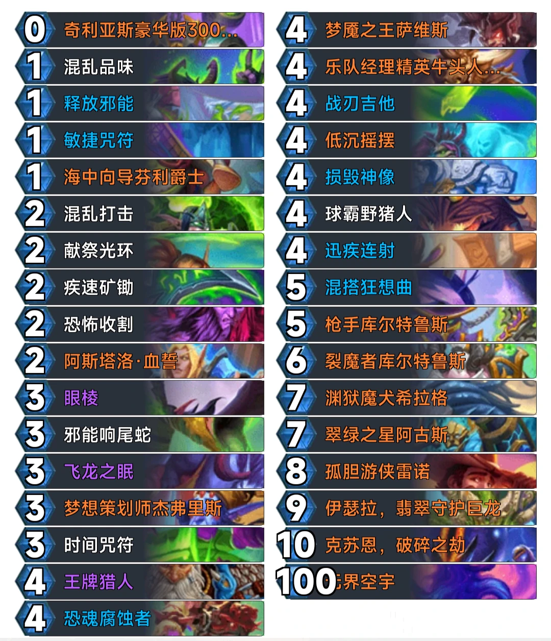 狂野模式宇宙瞎卡组代码推荐,炉石传说