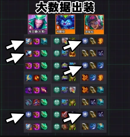 s14七恶魔九五阵容推荐
