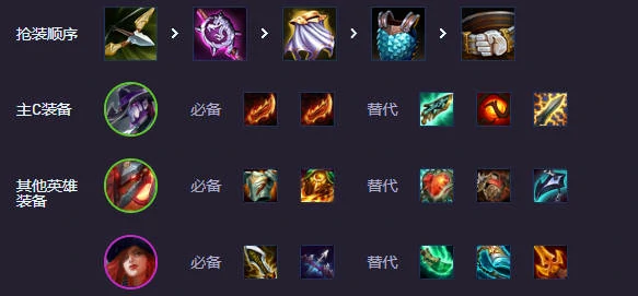 s14辛迪加卡牌阵容推荐