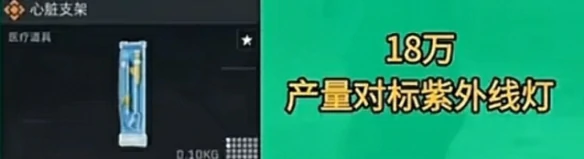 S4新增物资一览,三角洲行动