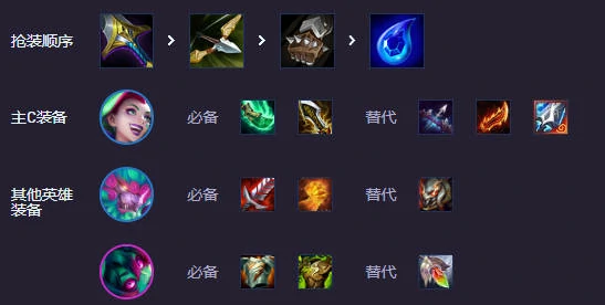 14.6街头恶魔主c阵容推荐