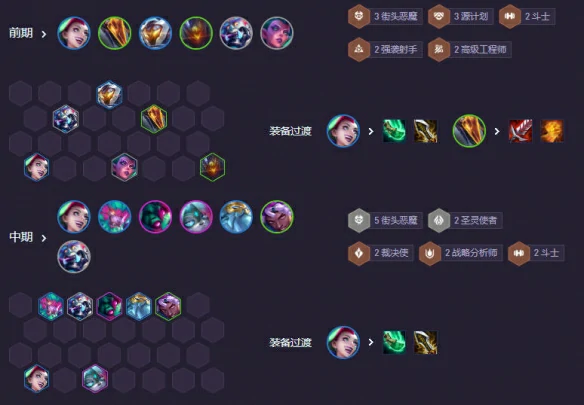14.6街头恶魔主c阵容推荐