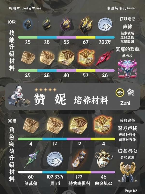 赞妮突破材料一览,鸣潮