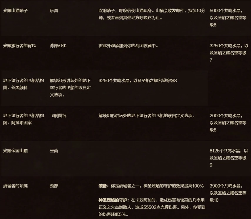 坐骑预览