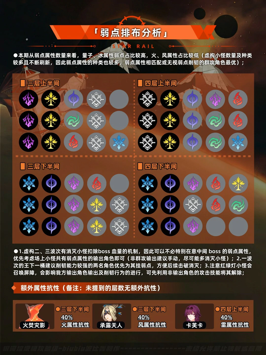虚构叙事结构规律打法攻略,星穹铁道