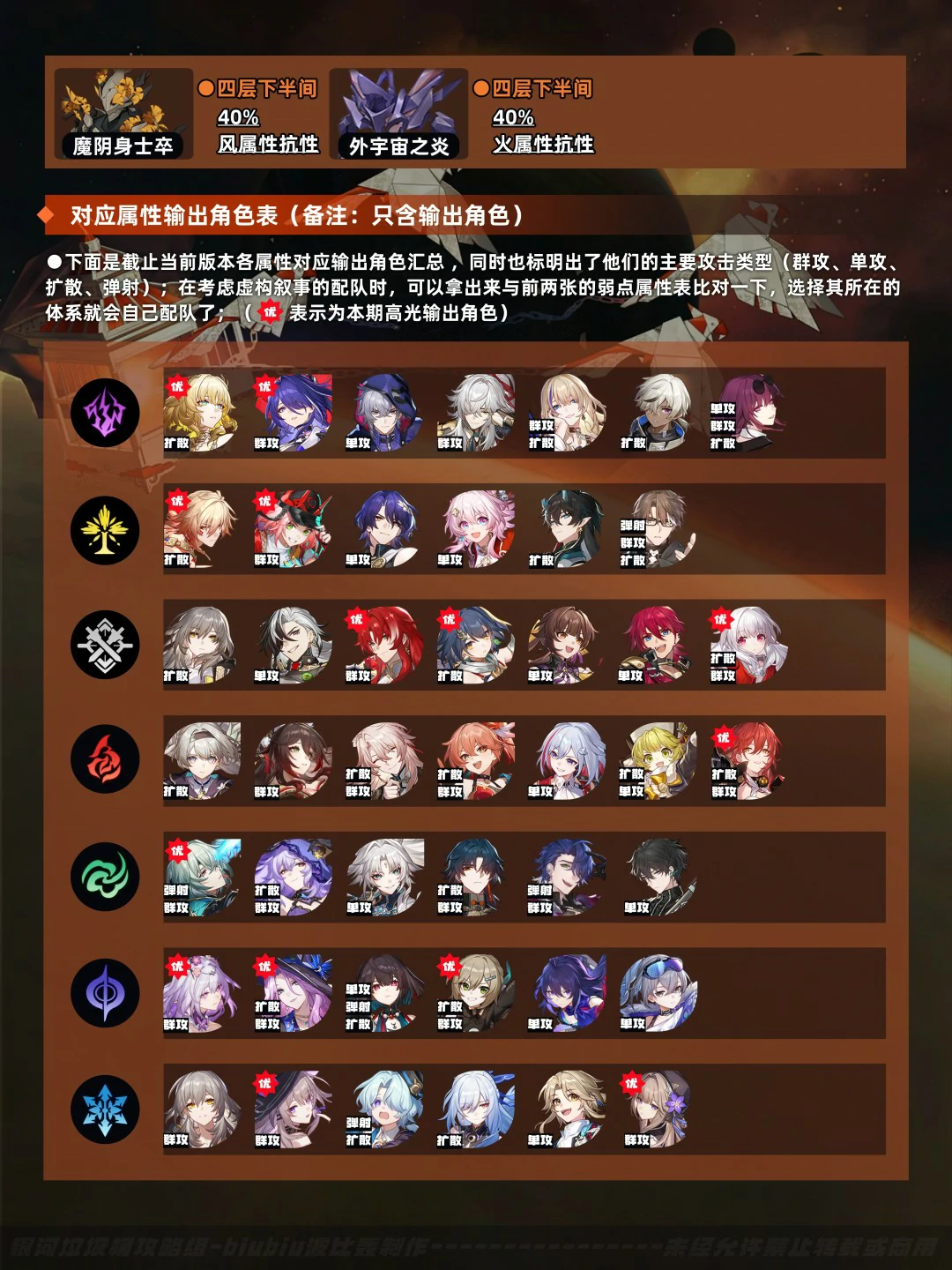 虚构叙事结构规律打法攻略,星穹铁道