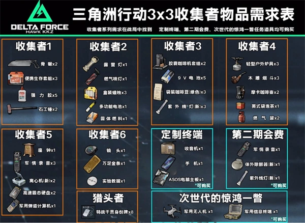 3x3保险任务位置大全,三角洲行动