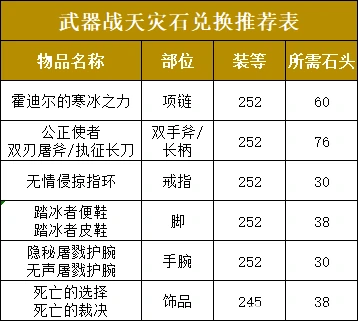 战士天灾石兑换推荐,魔兽世界