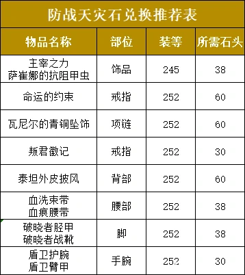 战士天灾石兑换推荐,魔兽世界