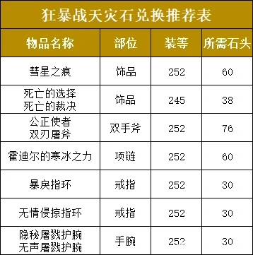 战士天灾石兑换推荐,魔兽世界