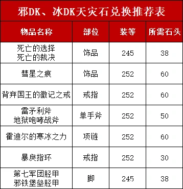 DK天灾石兑换推荐,魔兽世界